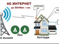 интернет для дачи уфа интернет для дачи уфа