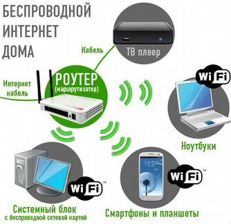 Комплект WiFi оборудования