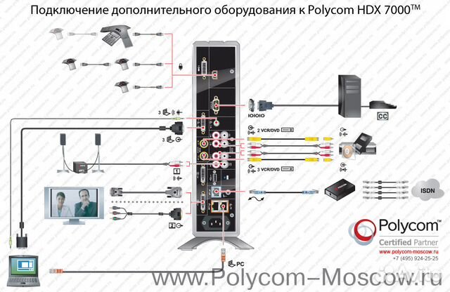 Видеокамера Polycom HDX mptz-6 Festima.Ru - Мониторинг объявлений