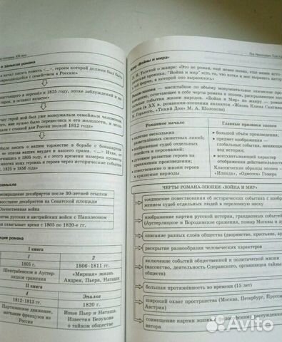 Справочник для подготовки к егэ по литературе Справочник для подготовки к егэ по литературе