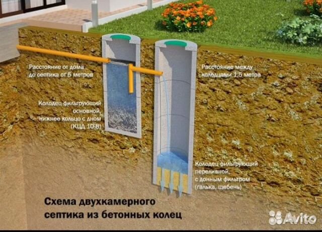 Копка Колодца,Выгребная яма,Септик,Скважина Копка Колодца,Выгребная яма,Септик,Скважина