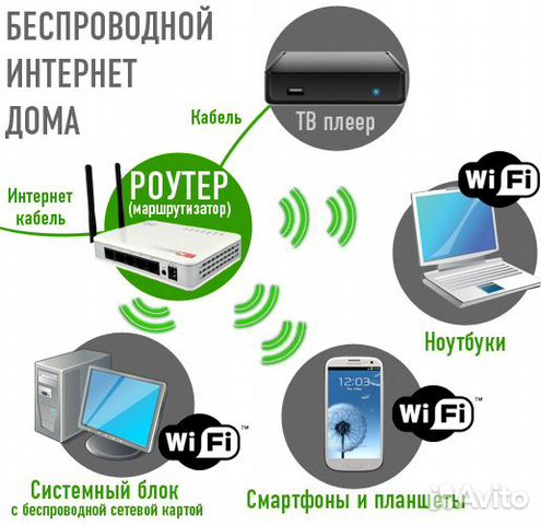 Интернет Магазин Беспроводное Оборудование Омск