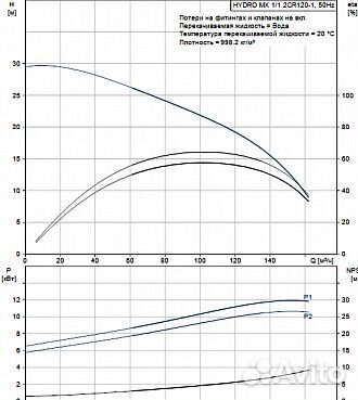 Grundfos Hydro MX 1/1 CR 120-1 Пожаротушение Grundfos Hydro MX 1/1 CR 120-1 Пожаротушение