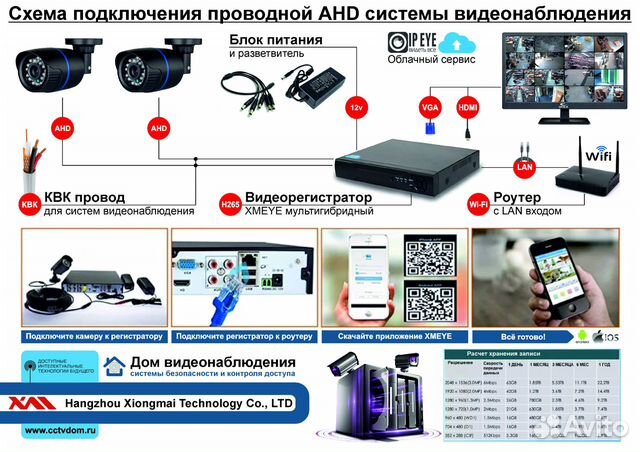 Квк готовый провод 5м для видеонаблюдения Квк готовый провод 5м для видеонаблюдения