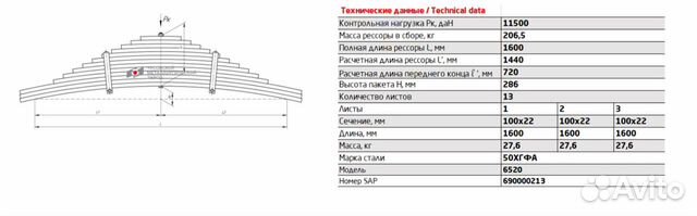 Рессора камаз 6520 задняя 13 листов схема