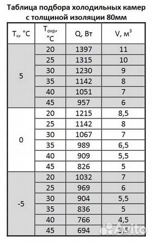 Моноблок среднетемпературный Марихолодмаш MMN 110