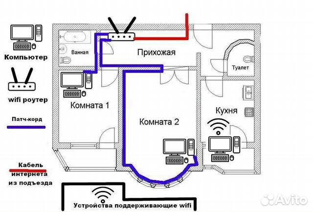 Схема вай фай розетки