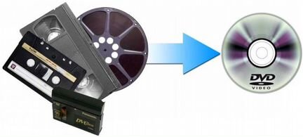 Умная оцифровка видео и киноплёнки