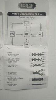 Кабель аудио-видео Scart 6rca